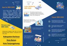 BPS Batam akan Gelar Survei Biaya Hidup 2022