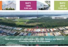 read news – Iklim Investasi Membaik, BP Batam Kawal Infineon Batam Ekspansi Usaha