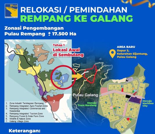 filler video streaming – Relokasi Rempang Ke Galang