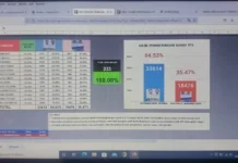 Paslon Muhammad Nizar dan Novrizal Unggul 64,94 persen di Pilkada Lingga