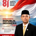 Mengasah Karya, Merebut Kemakmuran: 81 Tahun Perjalanan Indonesia