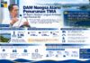 BP Batam Komitmen Jaga Ketahanan Produksi Air Baku, Antisipasi Dampak El Nino di Waduk Nongsa