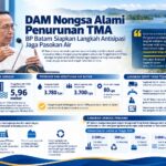BP Batam Komitmen Jaga Ketahanan Produksi Air Baku, Antisipasi Dampak El Nino di Waduk Nongsa