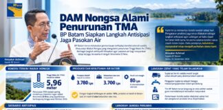 BP Batam Komitmen Jaga Ketahanan Produksi Air Baku, Antisipasi Dampak El Nino di Waduk Nongsa